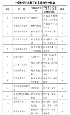 小學科學三~六年級下冊實驗教學計劃表